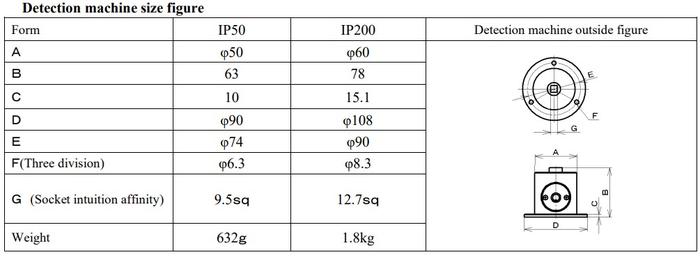 CEDAR DI-1M-IP200 เครื่องทดสอบแรงบิด